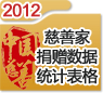 2012年捐贈數(shù)據(jù)統(tǒng)計表格（慈善家）